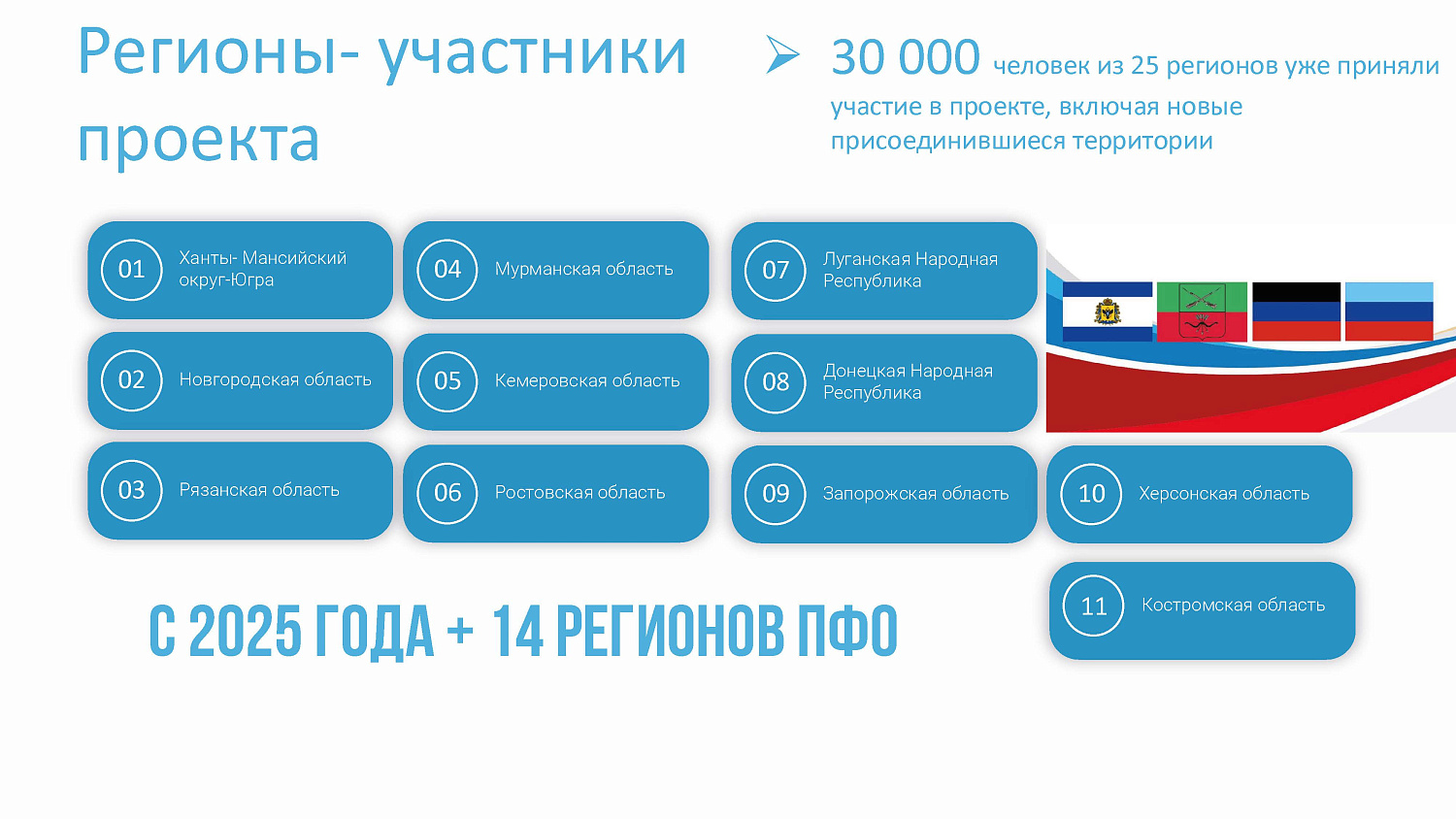 Система непрерывного сопровождения 2026